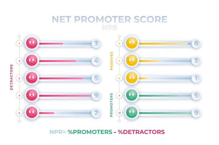 Vettore gratuito design infografico gradiente nps