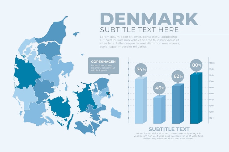 Vettore gratuito design piatto danimarca mappa blu infografica