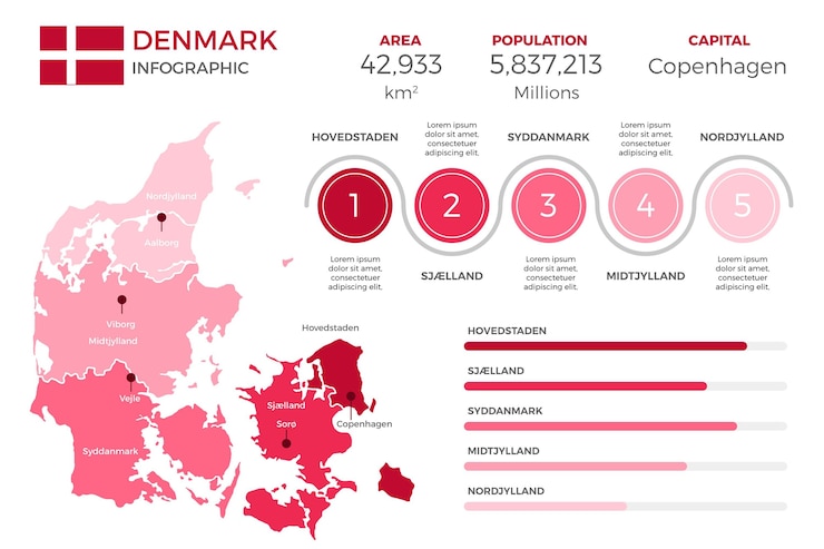 Vettore gratuito design piatto danimarca mappa infografica