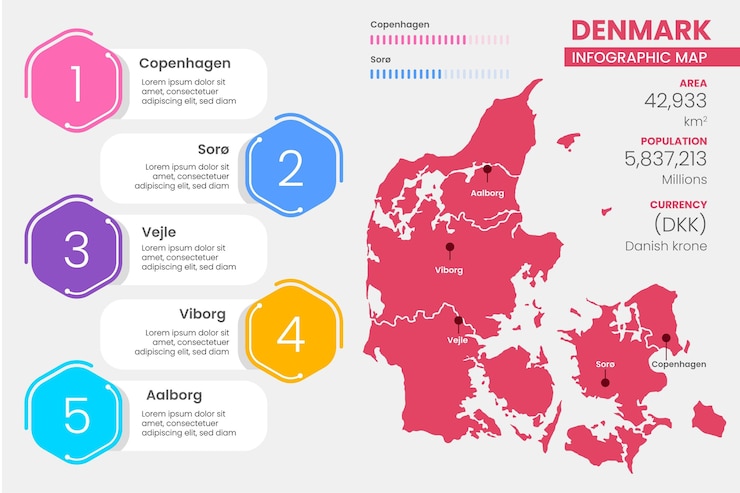 Vettore gratuito design piatto danimarca mappa infografica