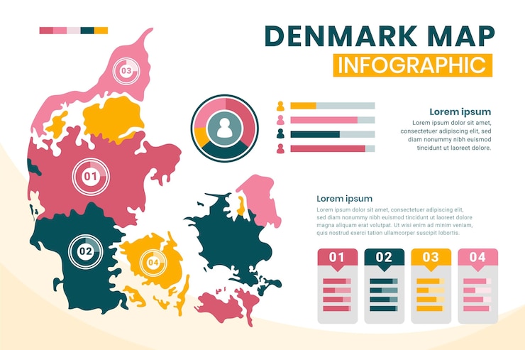 Vettore gratuito design piatto danimarca mappa infografica