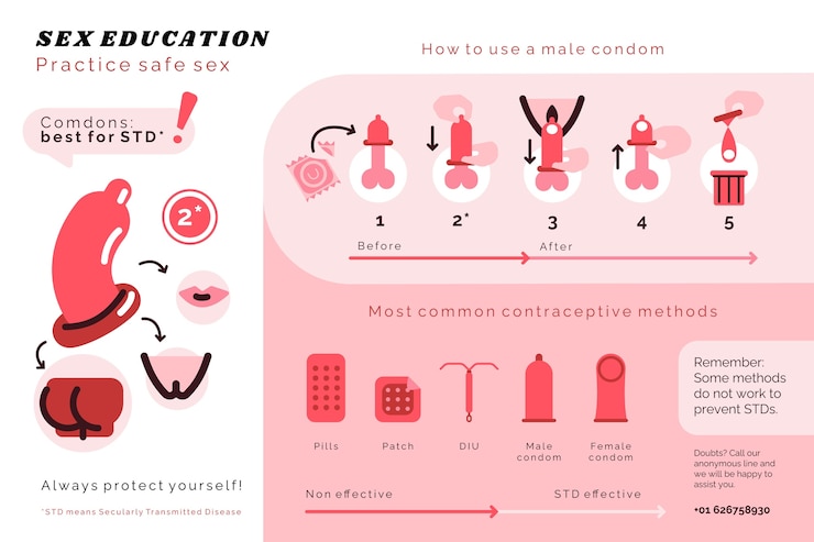 Vettore gratuito design piatto infografica sull'educazione sessuale
