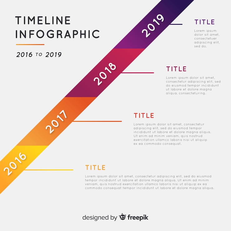 Vettore gratuito design piatto modello cronologia infografica