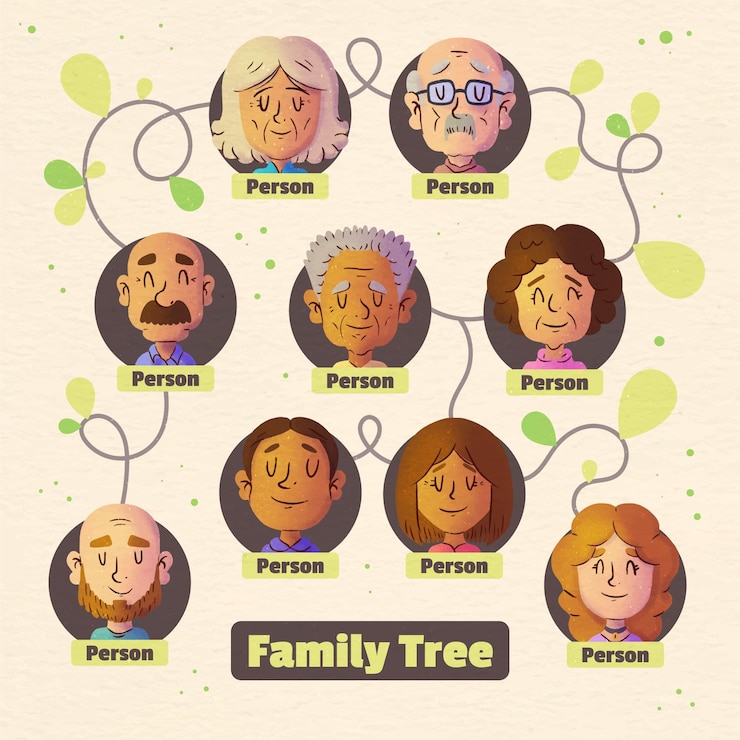 Vettore gratuito diagramma dell'albero genealogico dell'acquerello