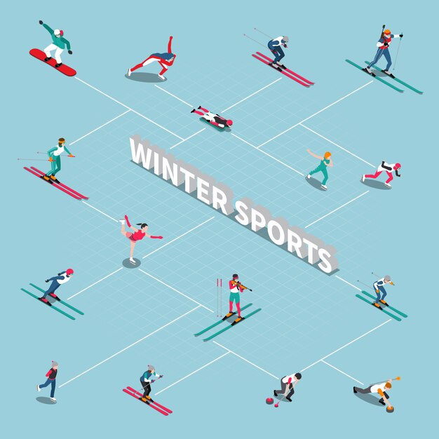Diagramma di flusso isometrico degli sportivi invernali