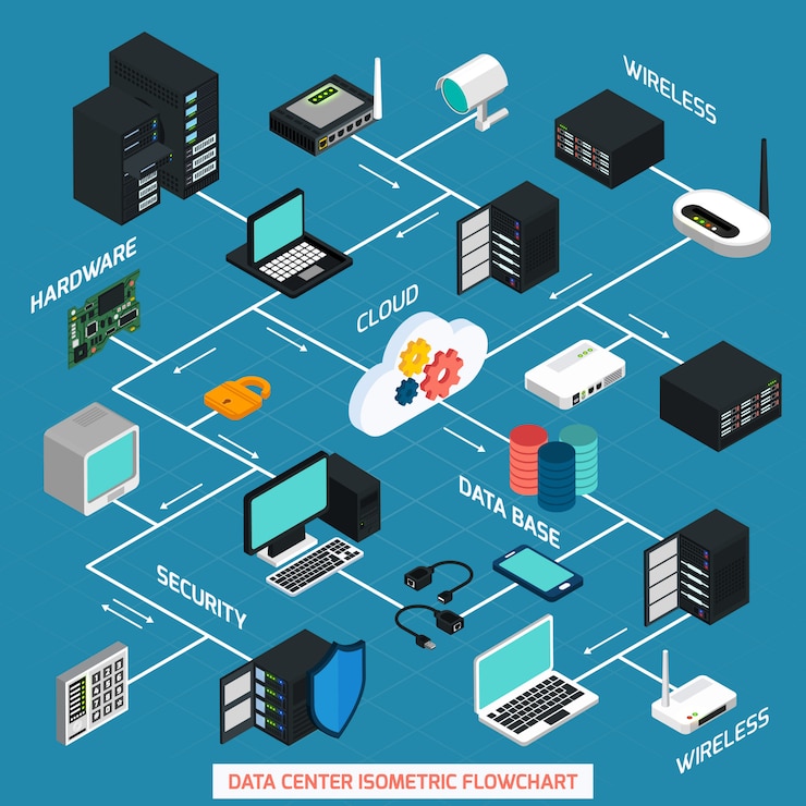 Vettore gratuito diagramma di flusso isometrico del data center