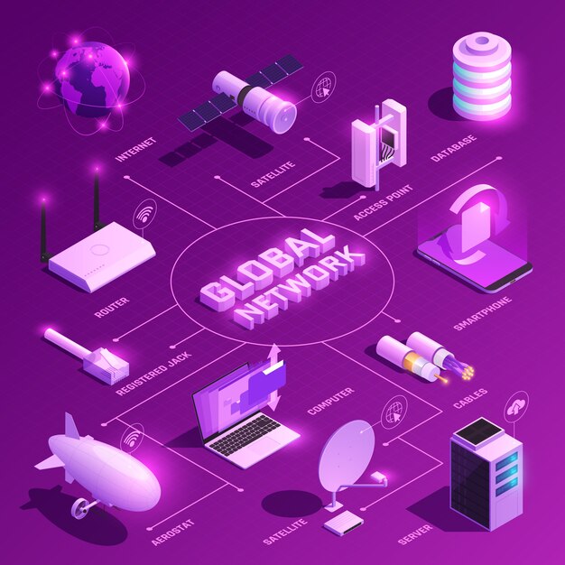 Diagramma di flusso isometrico della rete globale con icone incandescente di apparecchiature per le comunicazioni su Internet in viola