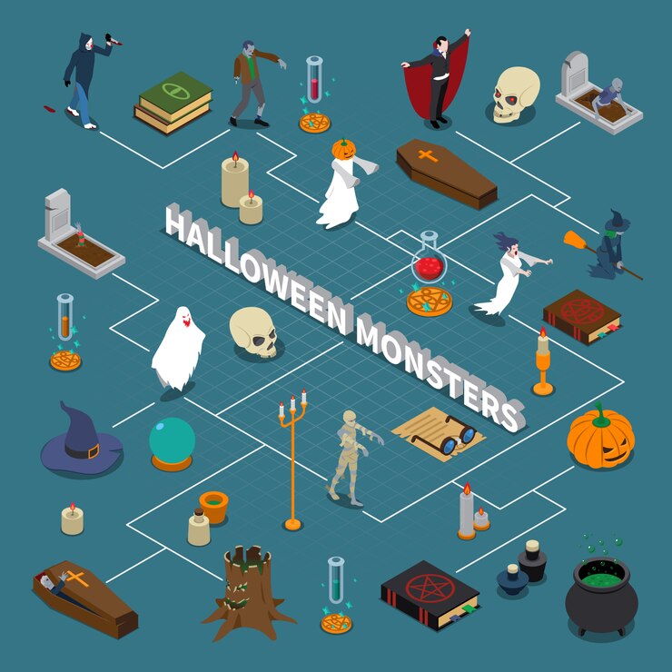 Vettore gratuito diagramma di flusso isometrico di halloween di mostro