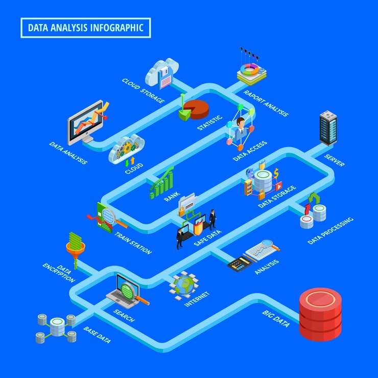 Vettore gratuito diagramma di flusso isometrico di infographic di analisi dei dati