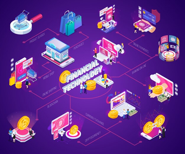 Diagramma di flusso isometrico di valuta criptata di acquisto di attività bancarie in linea di tecnologia finanziaria online con incandescenza sulla porpora