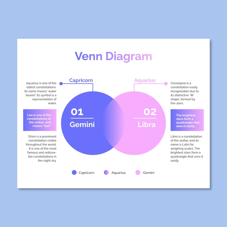 Vettore gratuito diagramma di venn aziendale gradiente
