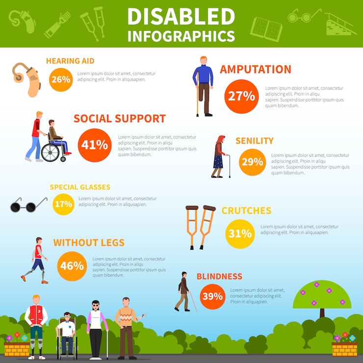 Vettore gratuito disposizione di infographics disabile