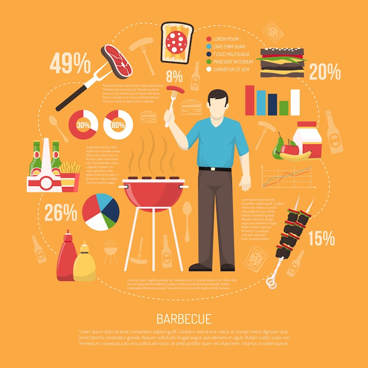 Vettore gratuito disposizione piana di infographics del barbecue
