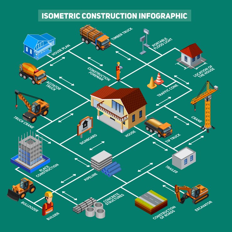 Vettore gratuito elementi di costruzione isometrica infografica