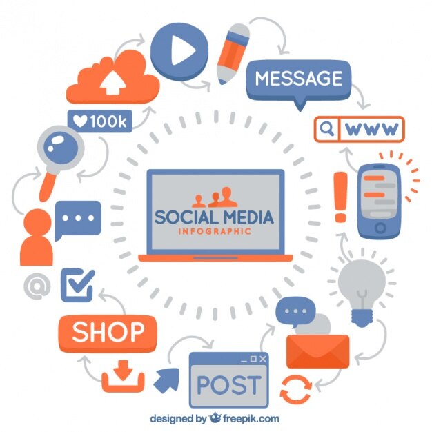 elementi di social media disegnati a mano