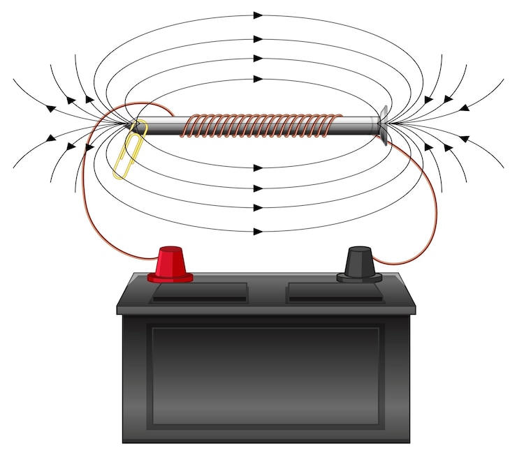 Vettore gratuito eletromagnete con batteria e campo magnetico