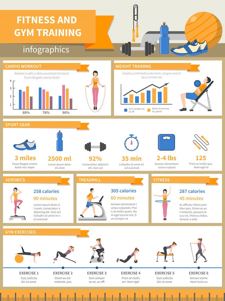 Vettore gratuito fitness e palestra formazione infografica
