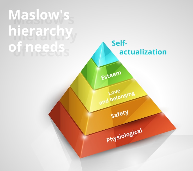 Vettore gratuito gerarchia della piramide di maslow dei bisogni 3d grafico vettoriale su sfondo bianco