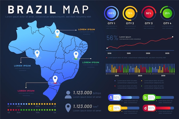 Gradiente Brasile mappa infografica