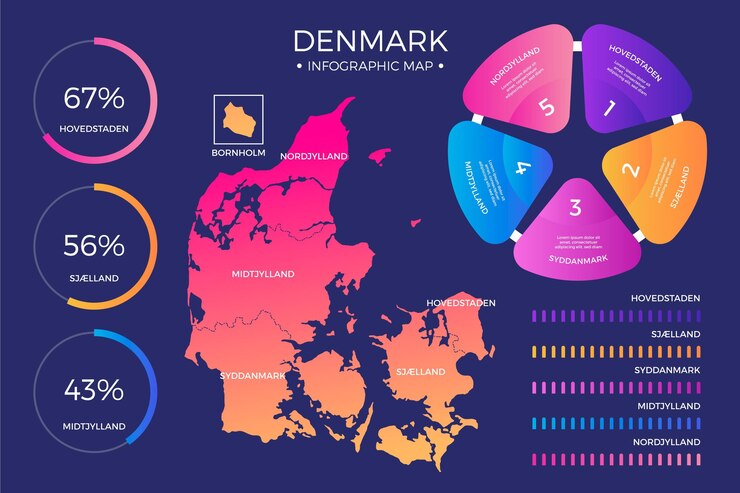 Vettore gratuito gradiente danimarca mappa infografica