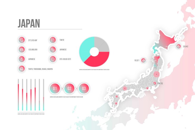 Vettore gratuito gradiente giappone mappa infografica