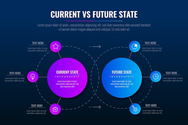 Gradiente ora vs futuro infografica