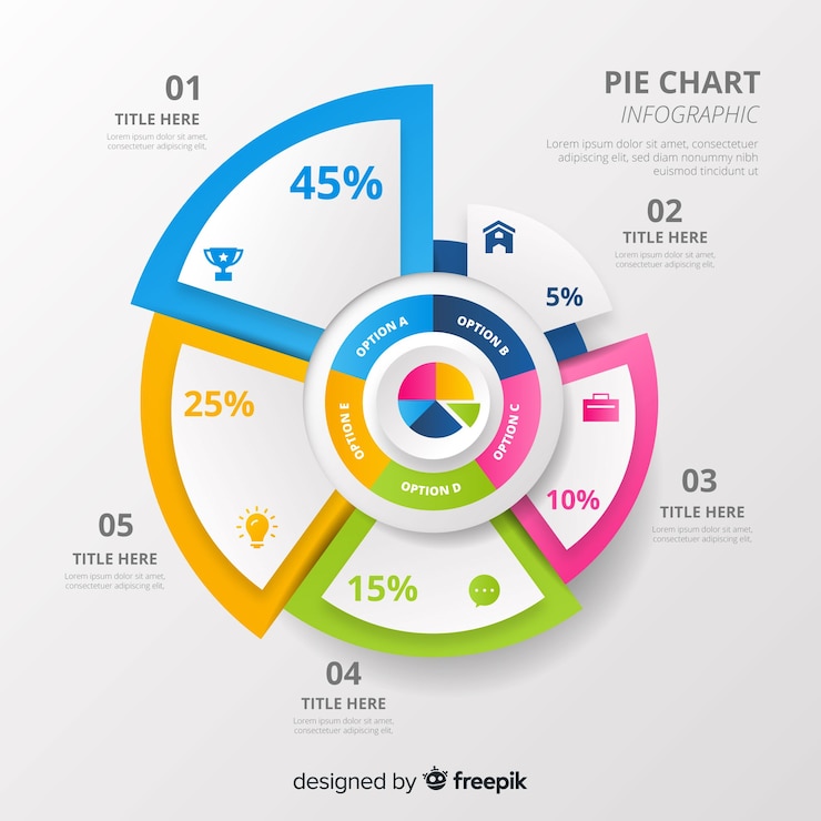 Vettore gratuito grafico a torta infografica