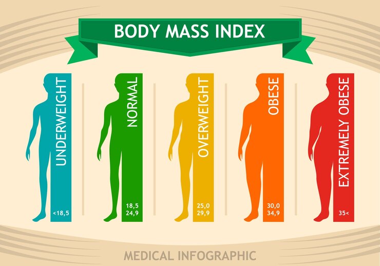 Grafico informativo dell'indice di massa corporea dell'uomo