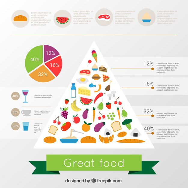 Grande piramide alimentare