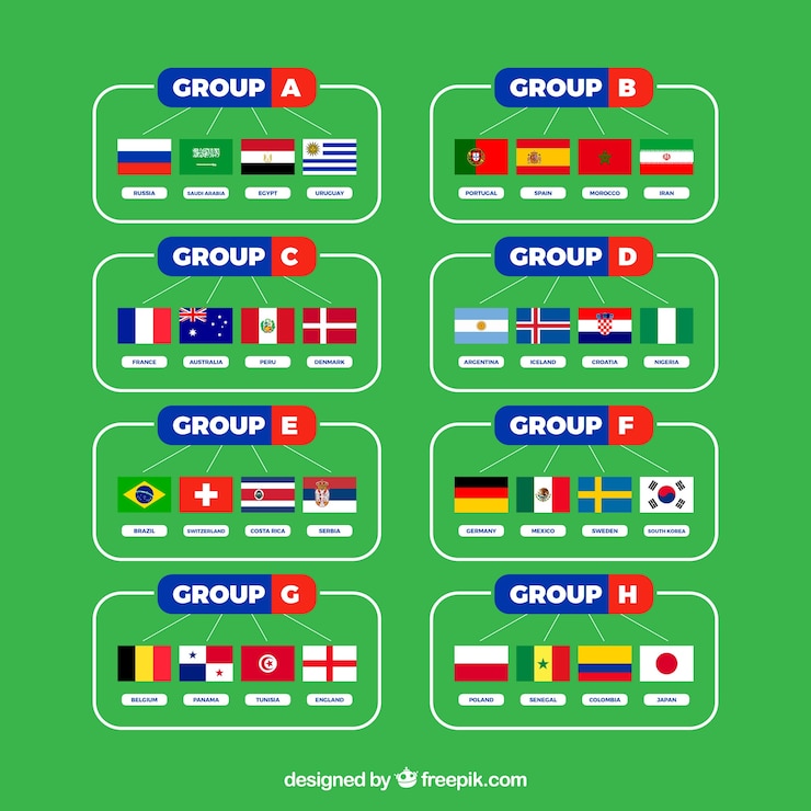 Vettore gratuito gruppi di campionati mondiali di calcio con bandiere diverse