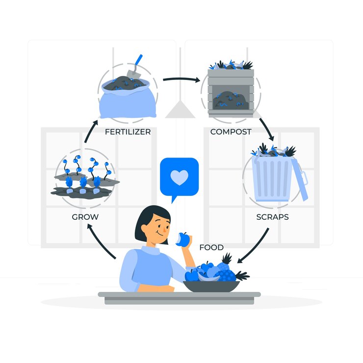 Vettore gratuito illustrazione del concetto di ciclo del compost
