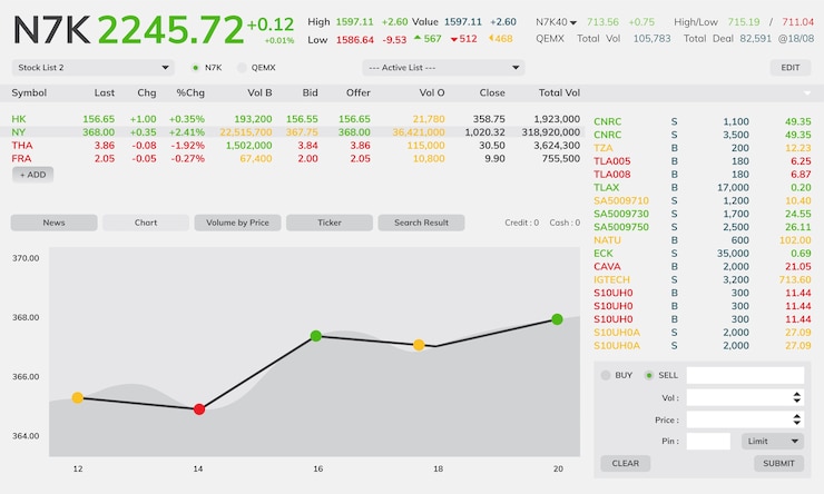 Vettore gratuito illustrazione del grafico di trading azionario