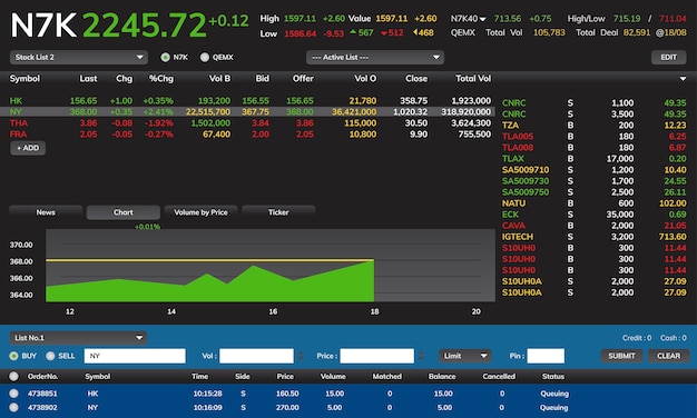 Illustrazione del grafico di trading azionario