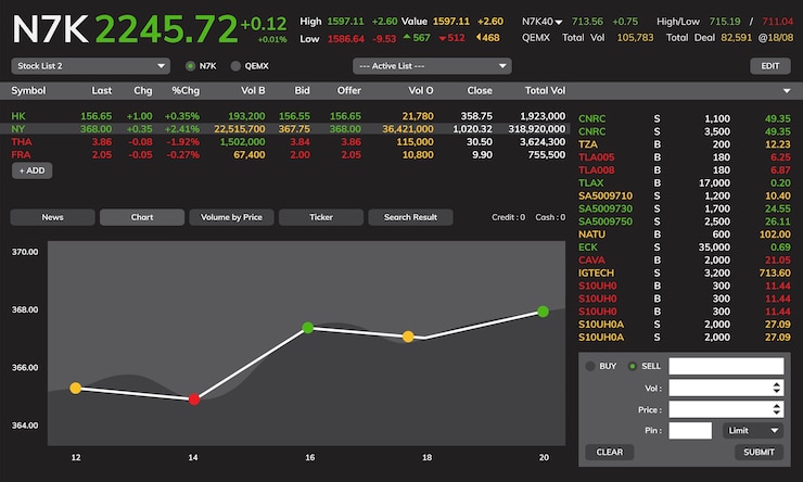 Vettore gratuito illustrazione del grafico di trading azionario
