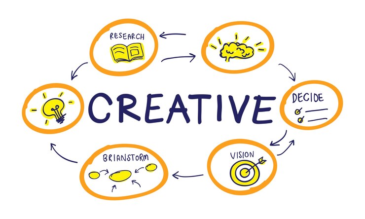 Vettore gratuito illustrazione di idee di lampadina