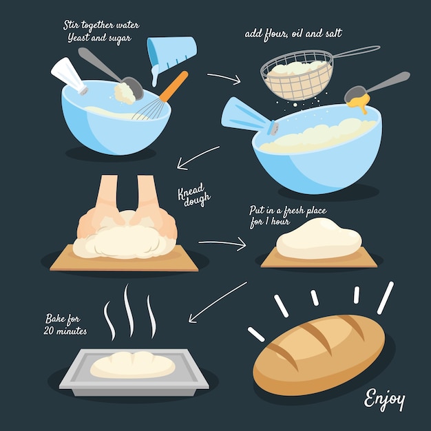 Illustrazione di ricetta di pane fatto in casa