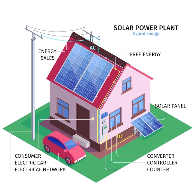 Illustrazione isometrica di infografica della centrale solare con casa rurale dotata di energia ibrida