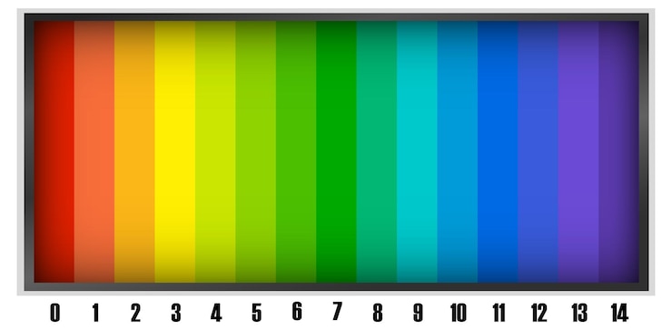 Vettore gratuito illustrazione scientifica dello spettro dei colori