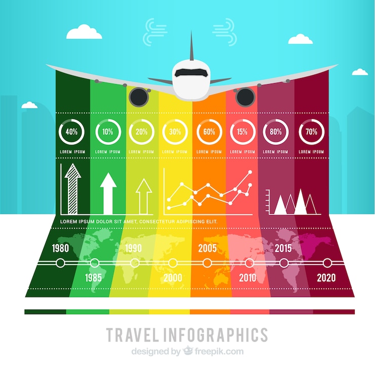 Vettore gratuito infografia colorato con aereo