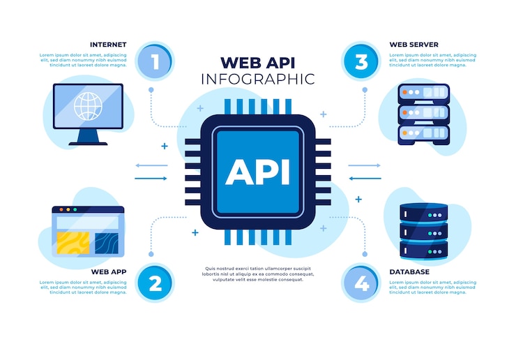 Vettore gratuito infografica api design piatto