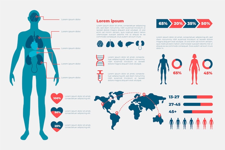 Vettore gratuito infografica assistenza sanitaria medica