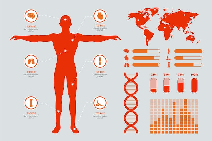 Vettore gratuito infografica assistenza sanitaria medica