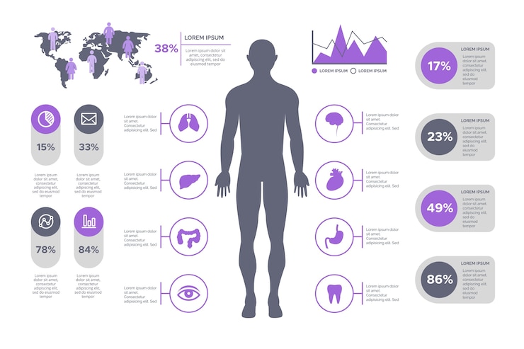 Vettore gratuito infografica assistenza sanitaria medica
