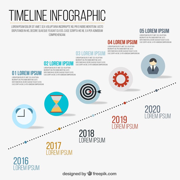 Vettore gratuito infografica con una timeline