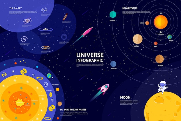 Infografica con universo piatto colorato