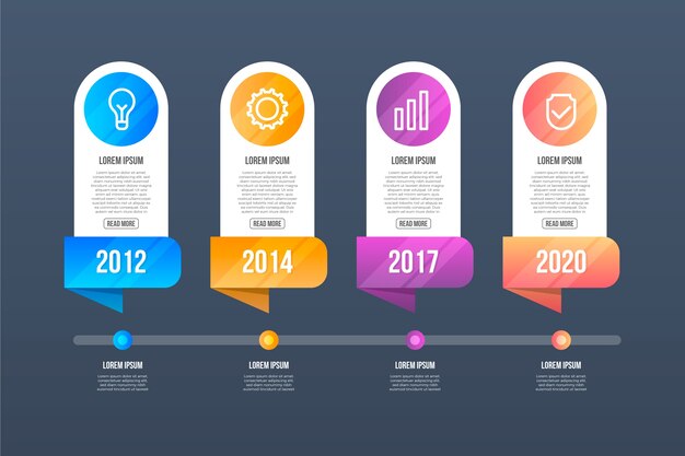 Infografica cronologia gradiente
