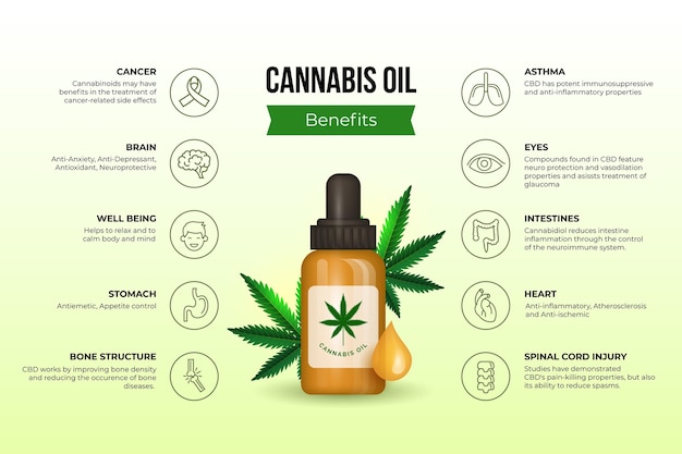 Infografica dei benefici dell'olio di cannabis con bottiglia illustrata