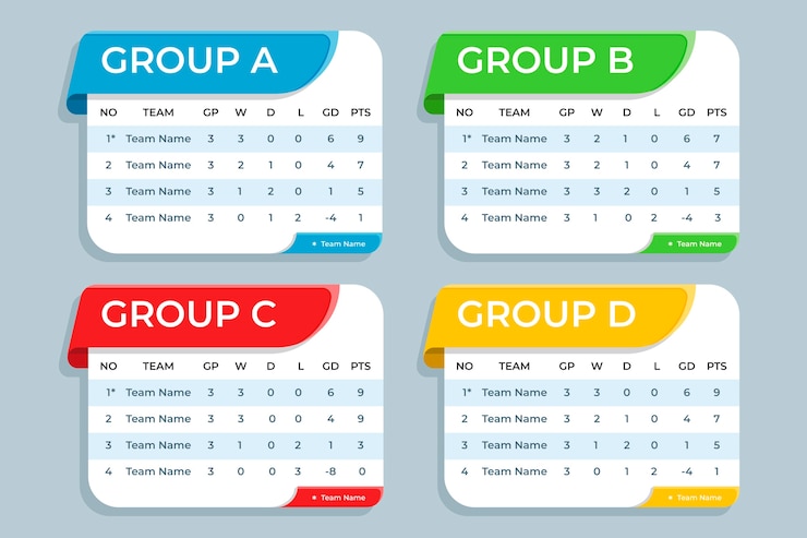 Vettore gratuito infografica del grafico della posizione di calcio di design piatto