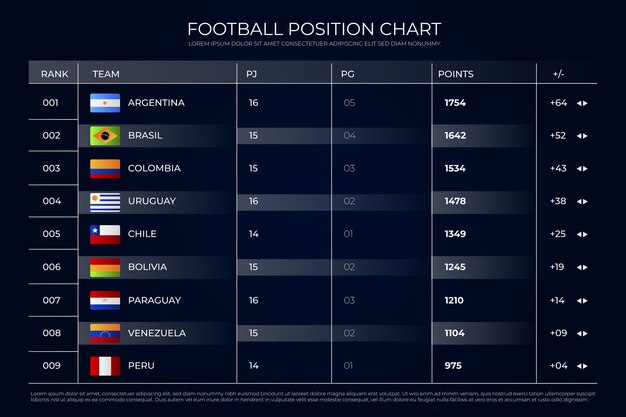 Infografica del grafico della posizione di calcio