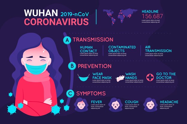 Infografica di coronavirus con donna che indossa una maschera medica